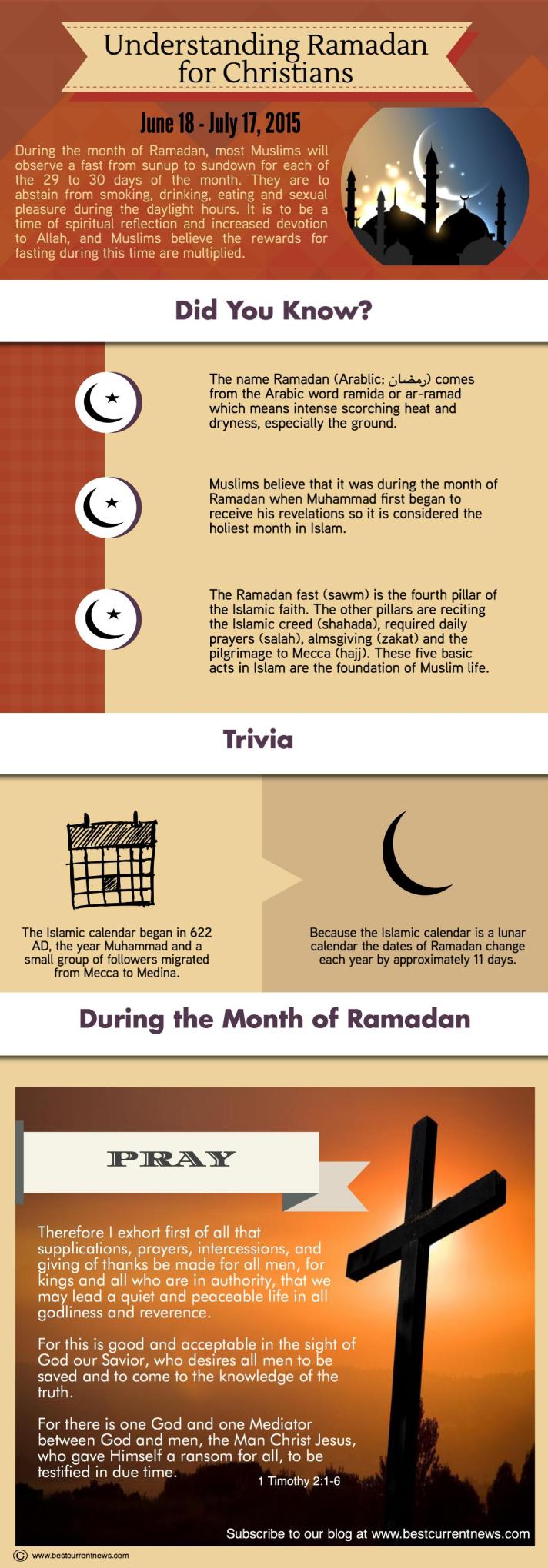 BCN Ramadan 2015 Day 1