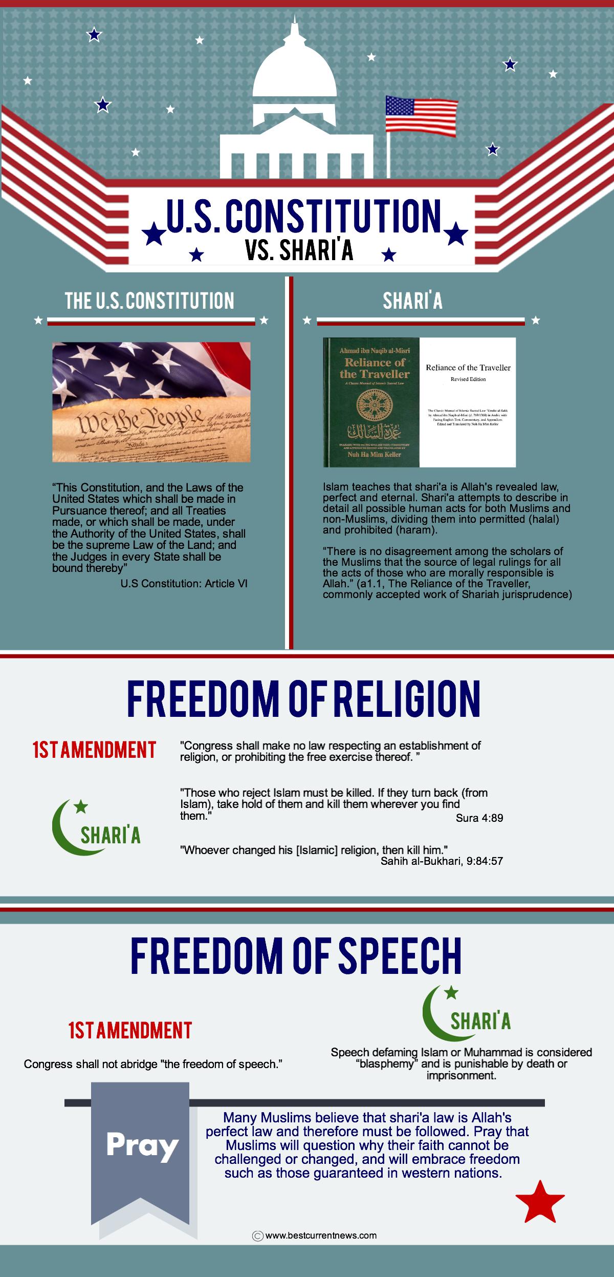 BCN Ramadan 2015 Day 12 Sharia First Amendment