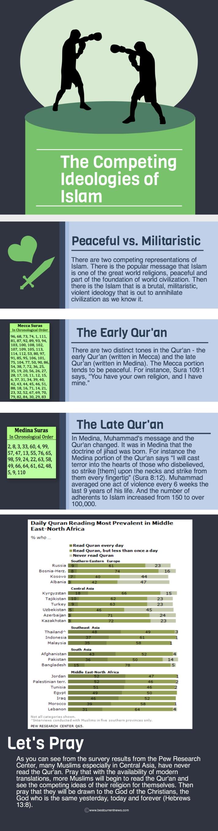 BCN Ramadan 2015 Day 13 Competing Ideologies of Islam