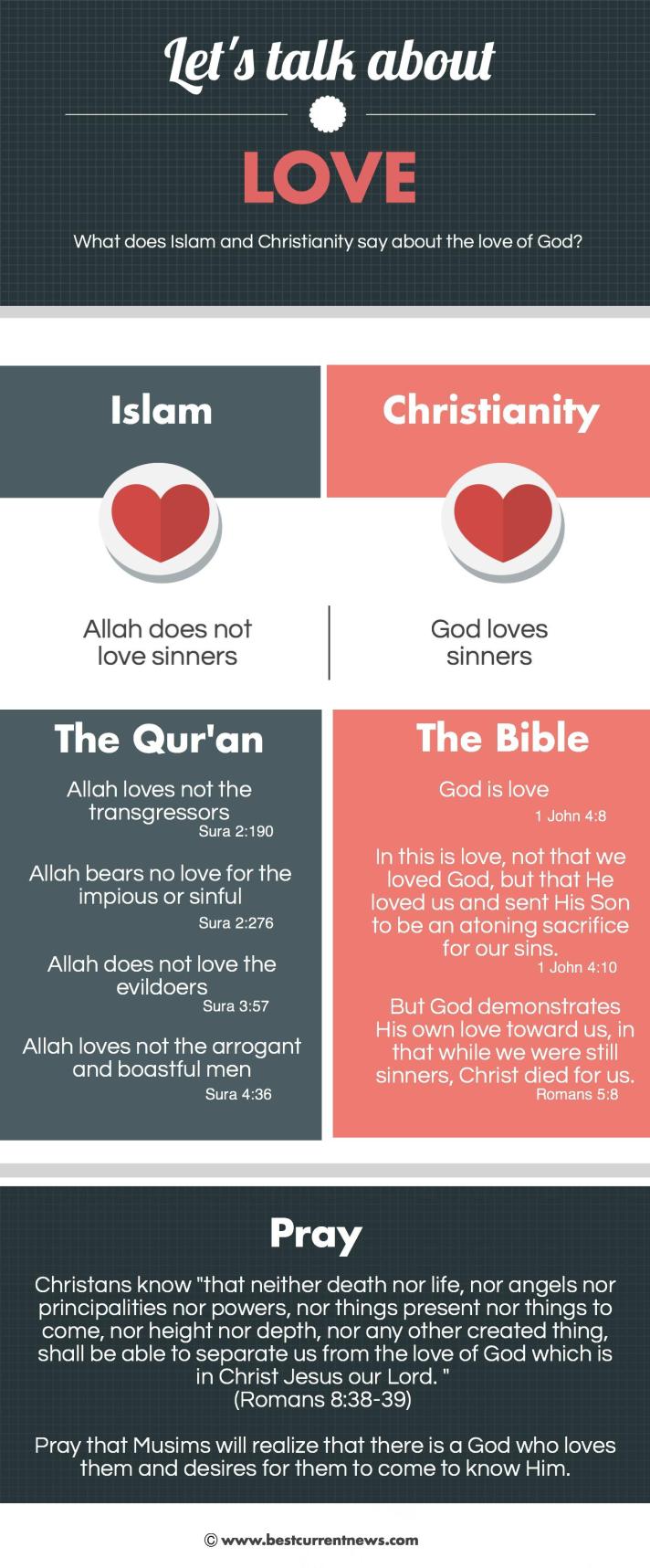 BCN Ramadan 2015 Day 2 Love