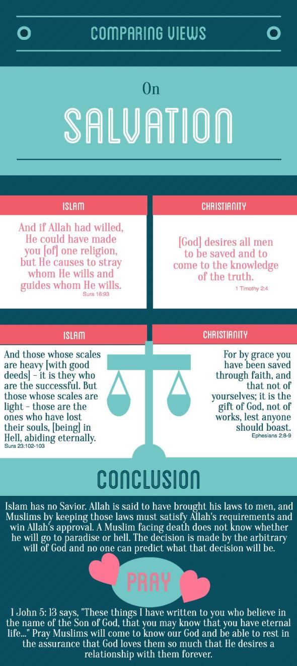 BCN Ramadan 2015 Day 4 Salvation