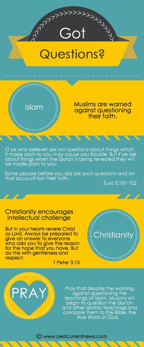 BCN Ramadan 2015 Day 5 Questions