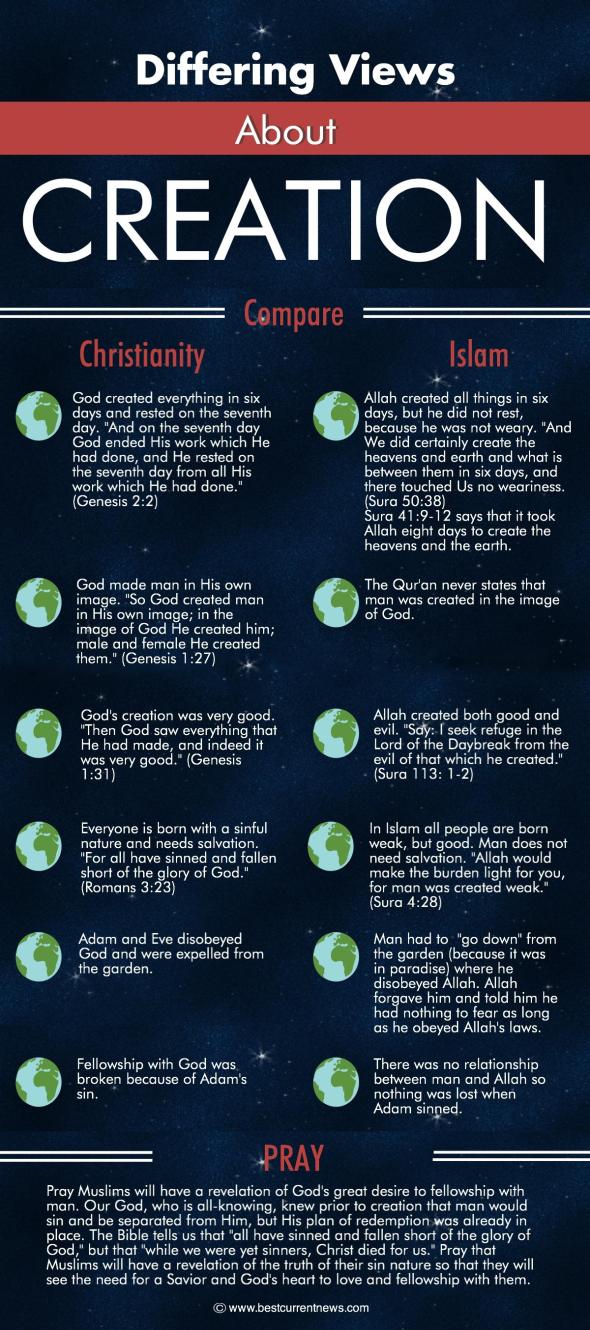 BCN Ramadan 2015 Day 6 Creation