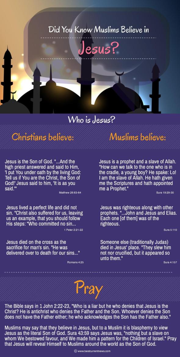 BCN Ramadan 2015 Day 7 Who Is Jesus