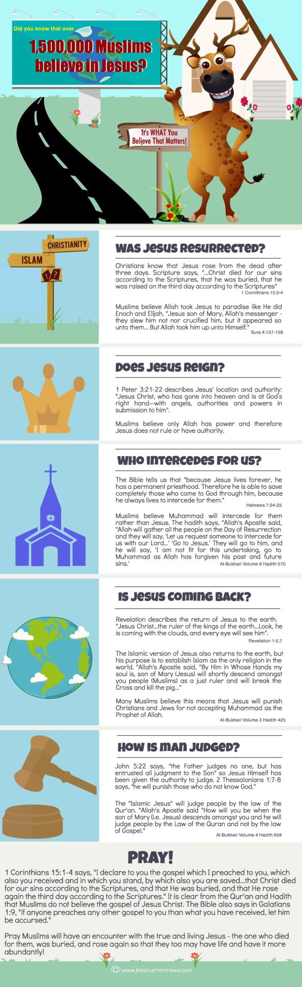 BCN Ramadan 2015 Day 8 Jesus Part 2