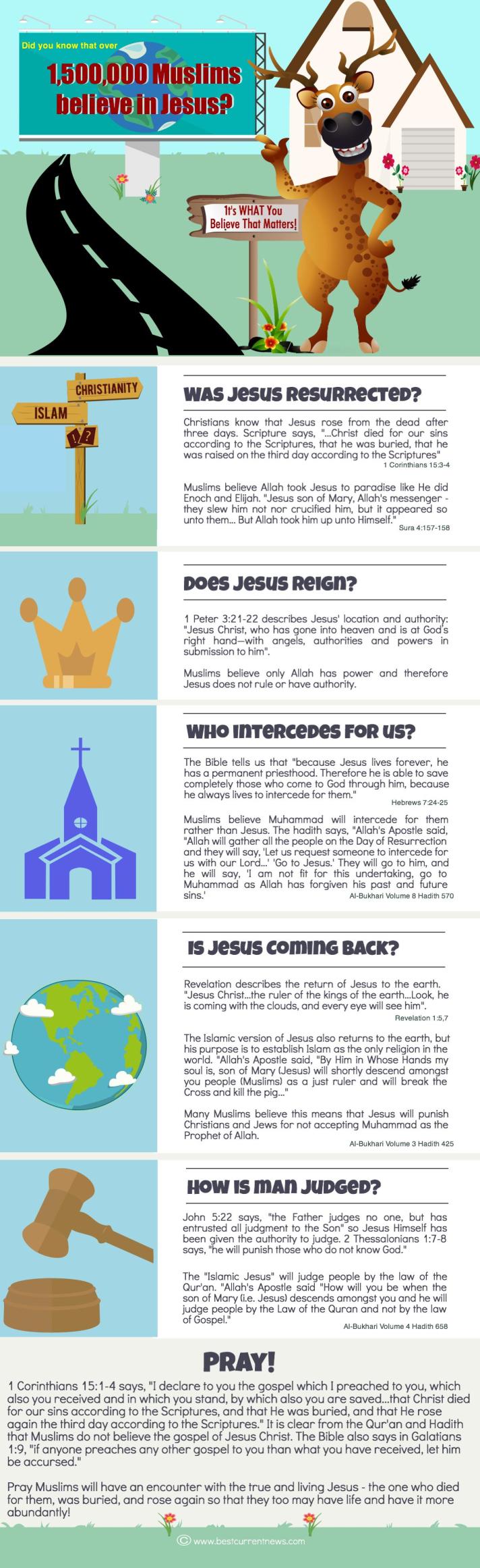 BCN Ramadan 2015 Day 8 Jesus Part 2