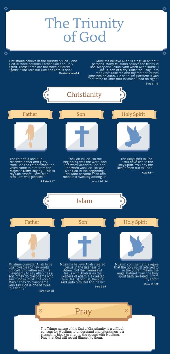 BCN Ramadan 2015 Day 9 Triune God