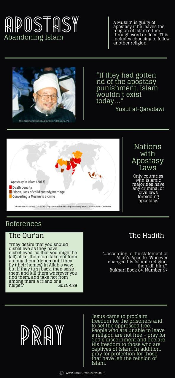 BCN Ramadan 2015 Day 14 Apostasy