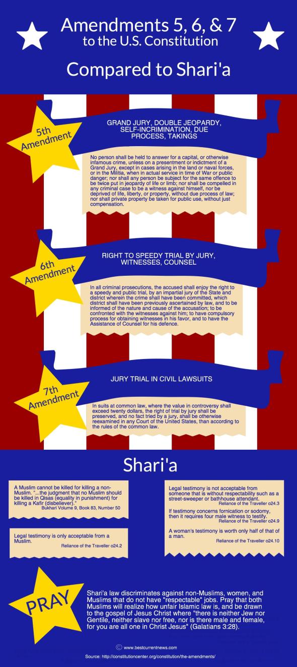 BCN Ramadan 2015 Day 15 Amendments 5-6-7