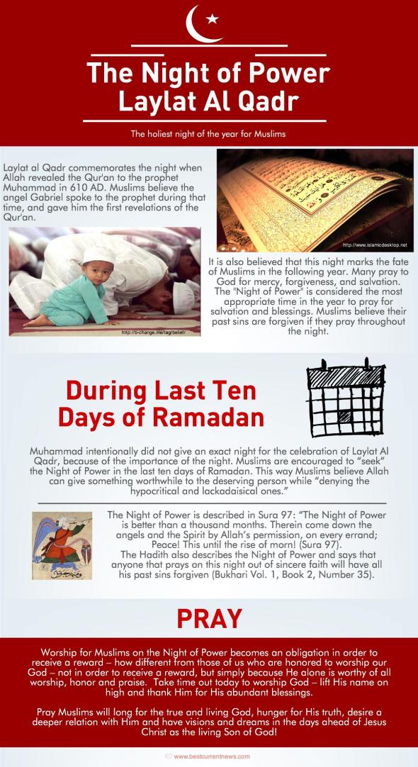 BCN Ramadan 2015 Day 17 Night of Power