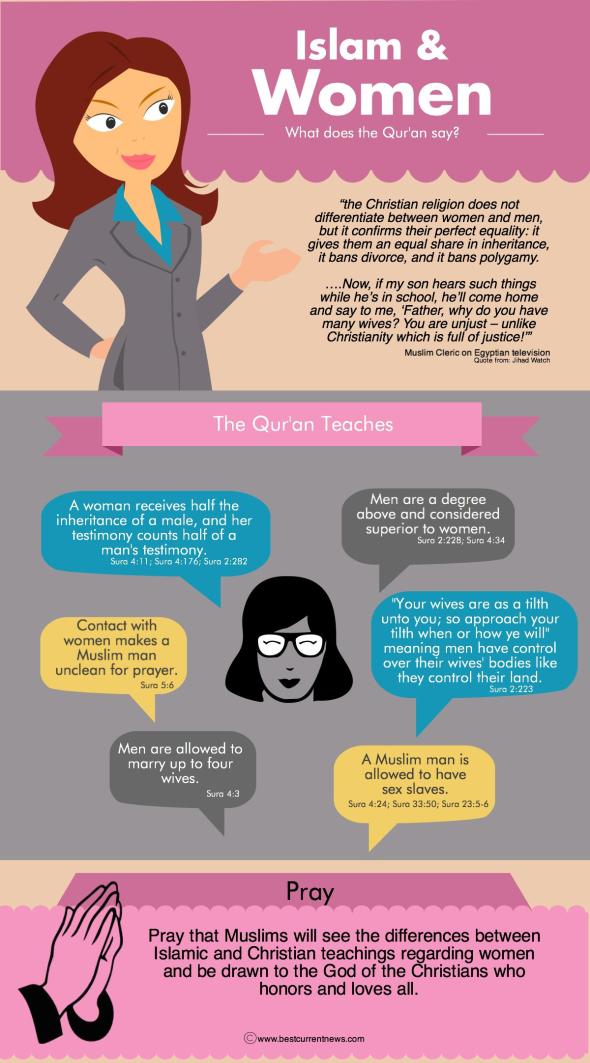 BCN Ramadan 2015 Day 19 Women