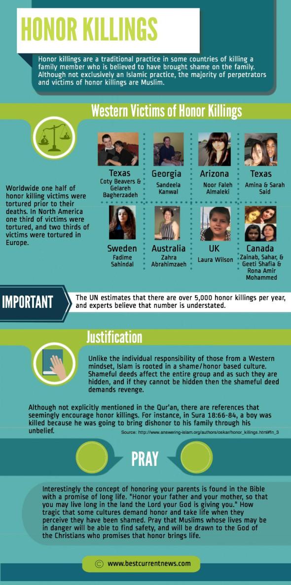 BCN Ramadan 2015 Day 20 Honor Killings