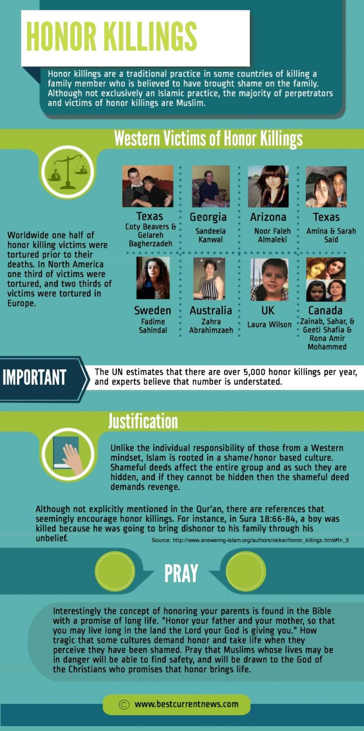 BCN Ramadan 2015 Day 20 Honor Killings