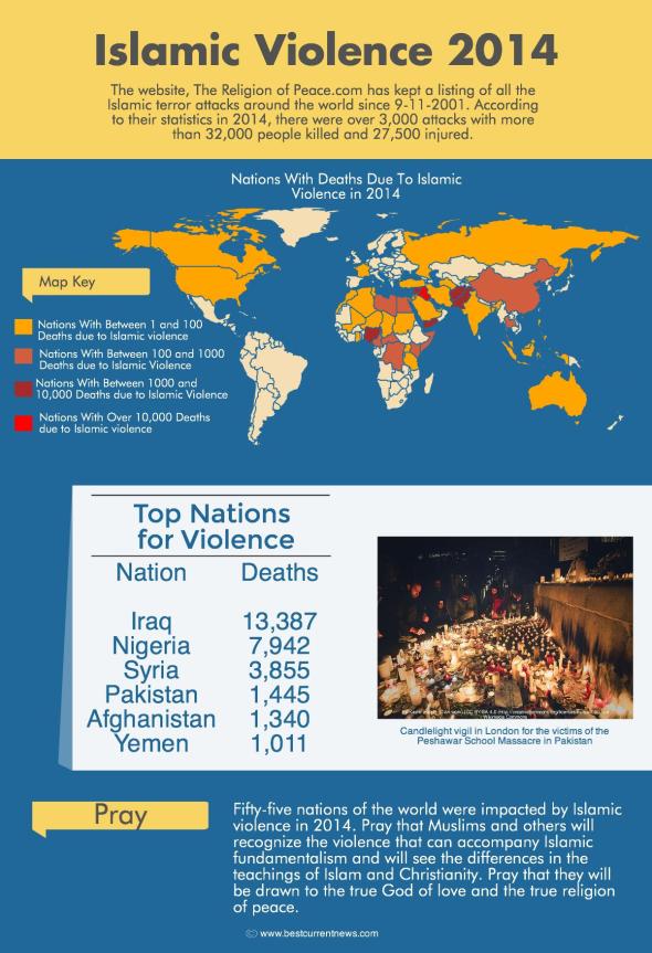 BCN Ramadan 2015 Day 26 2014 Terror