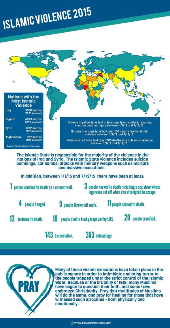 BCN Ramadan 2015 Day 28 2015 Terror