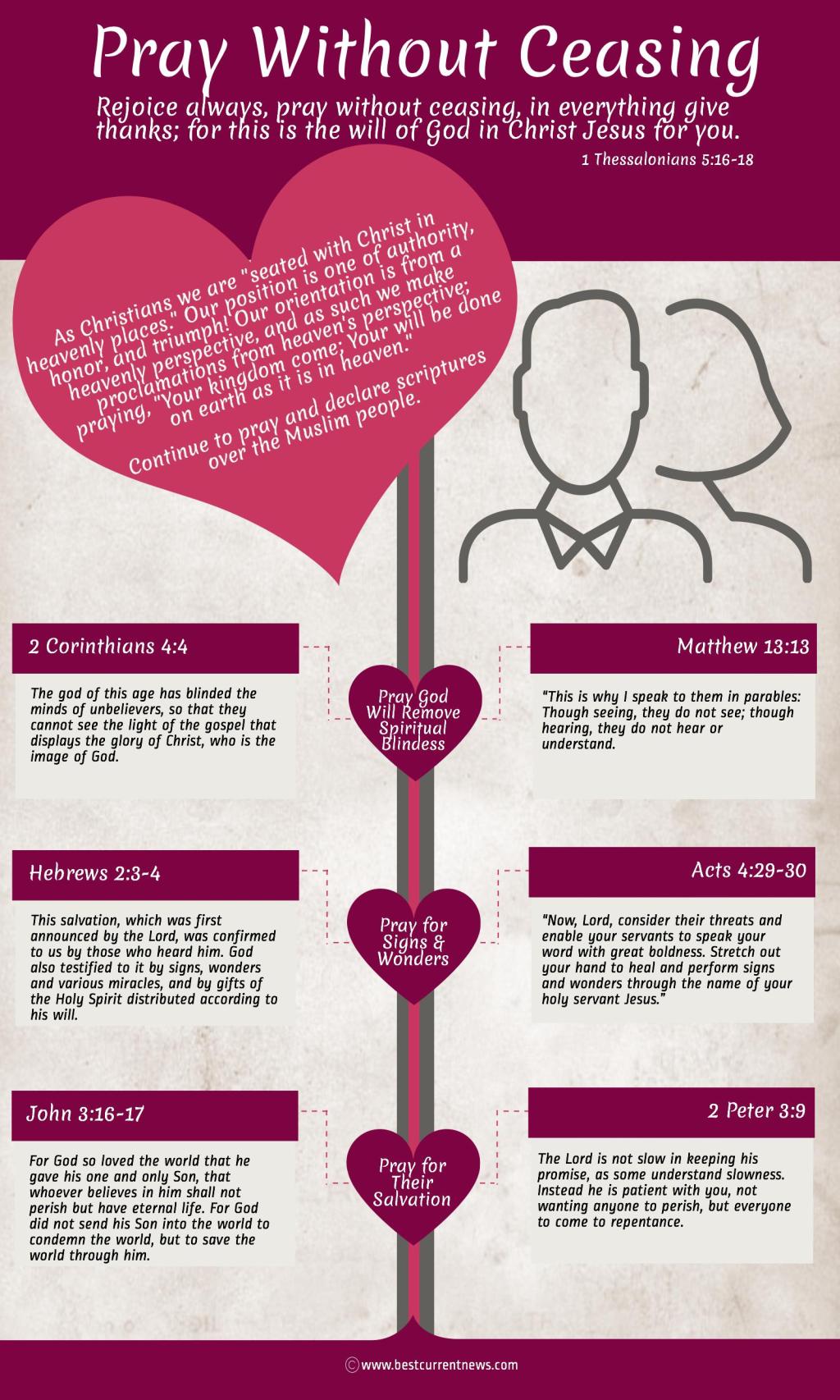 Your Prayers Are Making a&nbsp;Difference