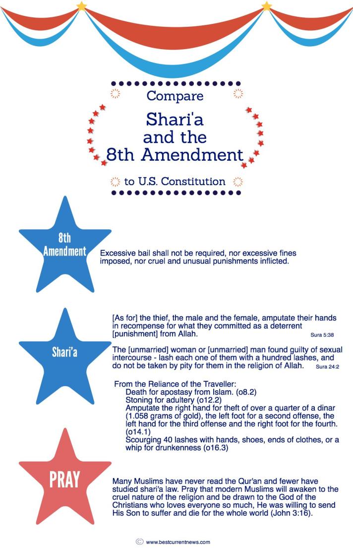 BCN Ramadan 2015 Sharia 8th Amendment