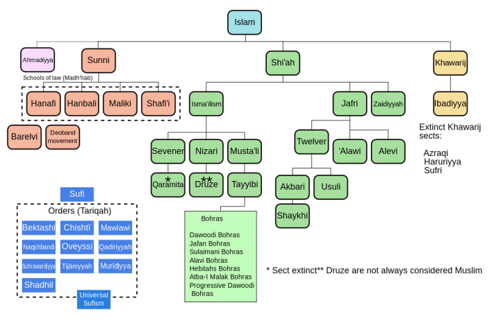 Islam_branches_and_schools.