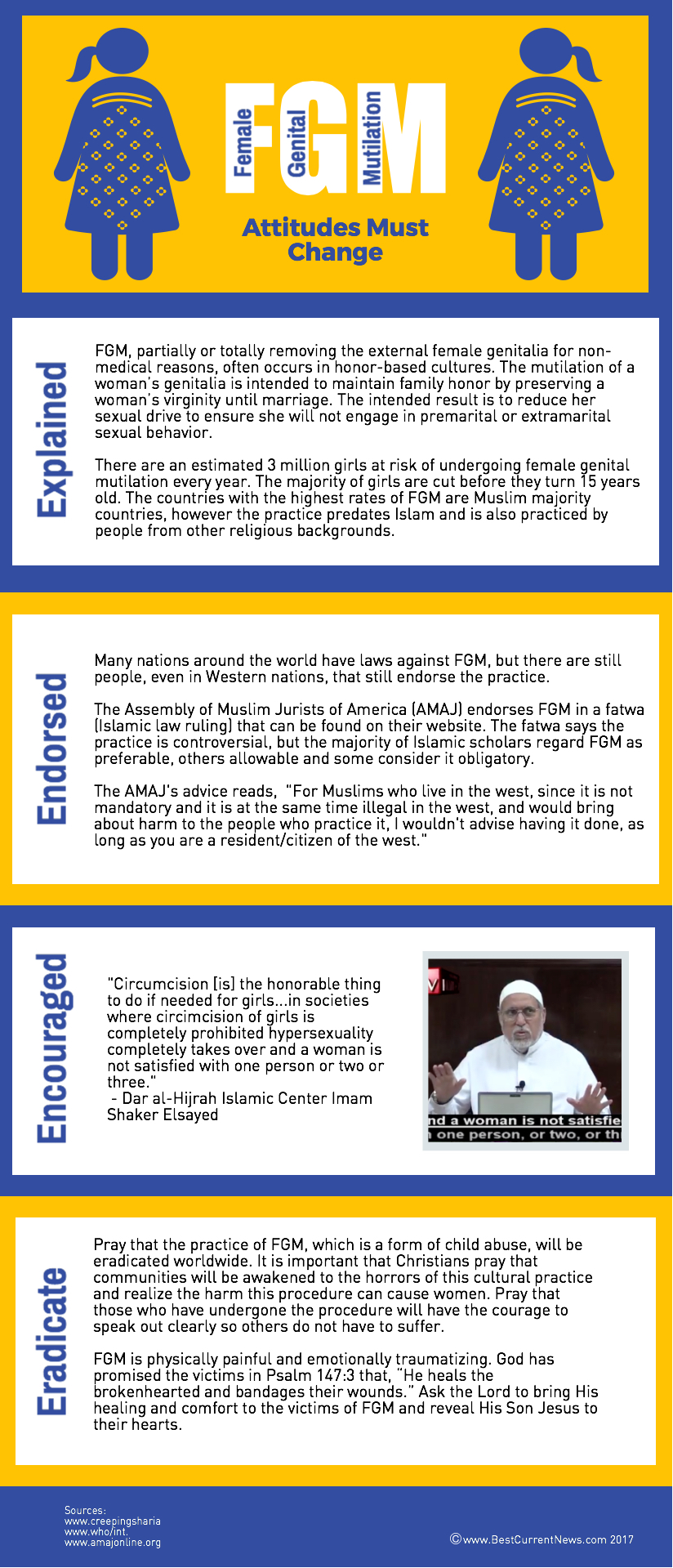 BCN FGM Attitudes Ramadan 2017