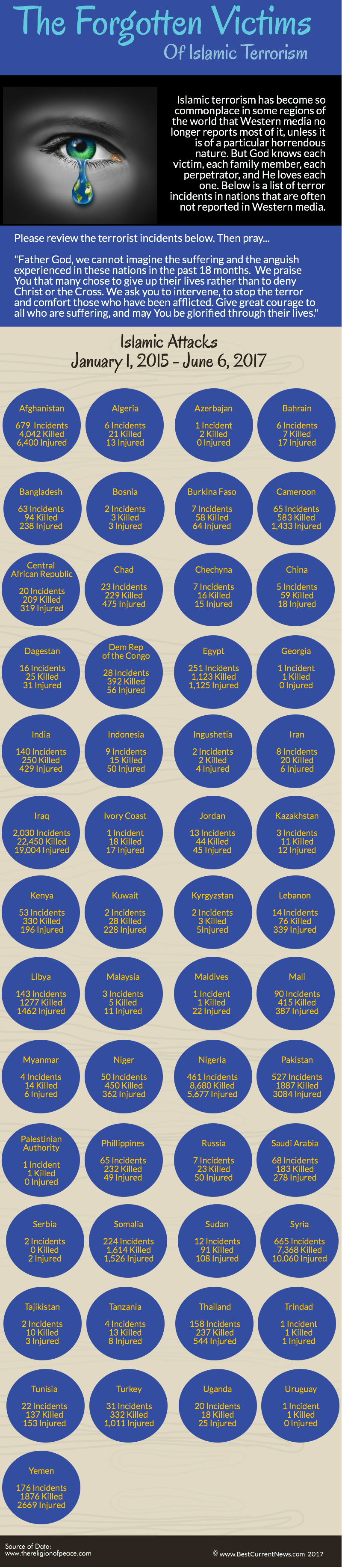 BCN Forgotten Victims Ramadan 2017.jpg