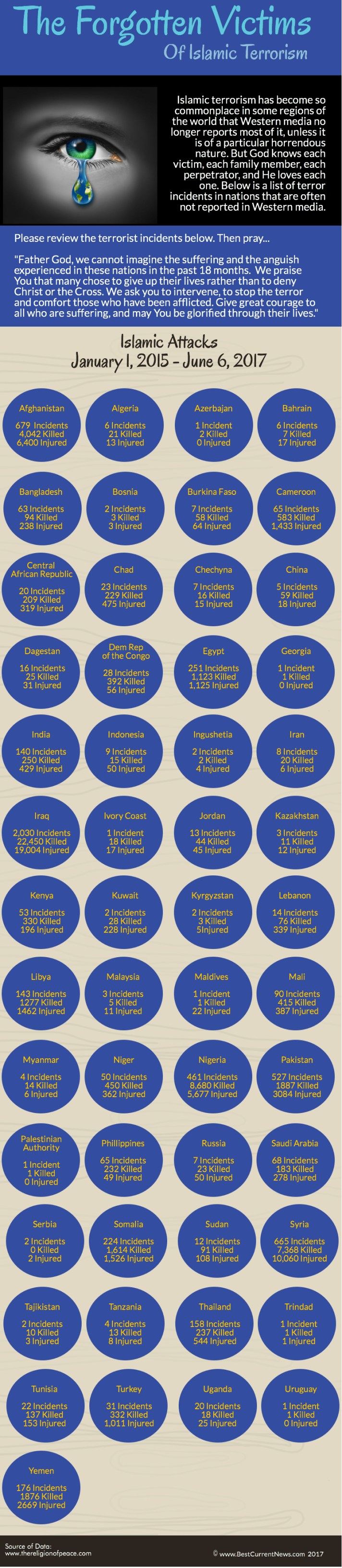 BCN Forgotten Victims Ramadan 2017.jpg