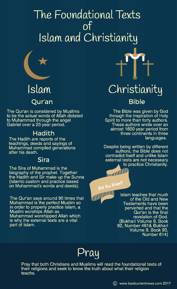 BCN Foundational Text Ramadan 2017.jpg