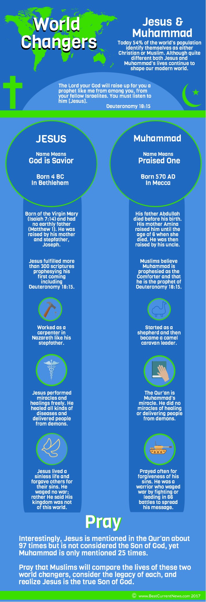 BCN Jesus and Muhammad Ramadan 2017.jpg