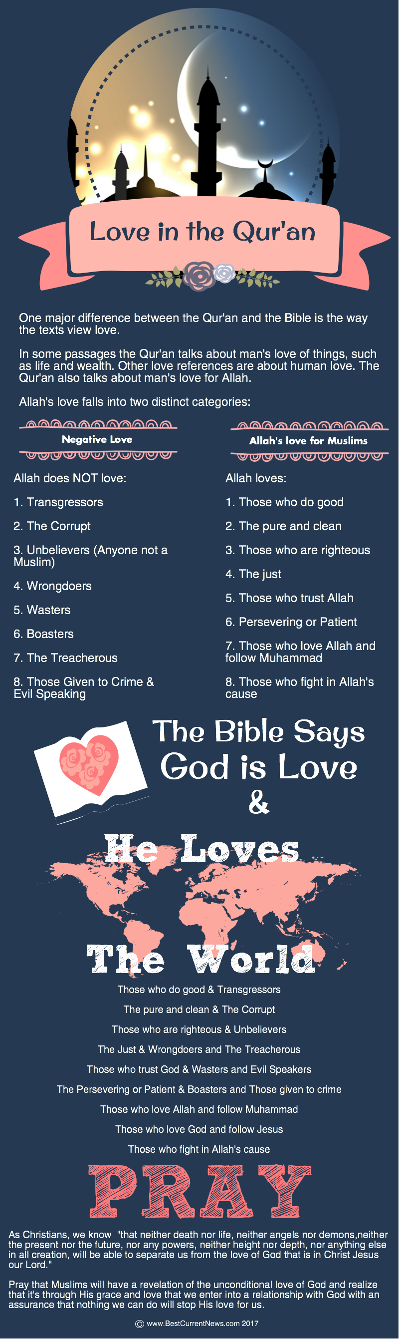 BCN Love in Quran Ramadan 2017