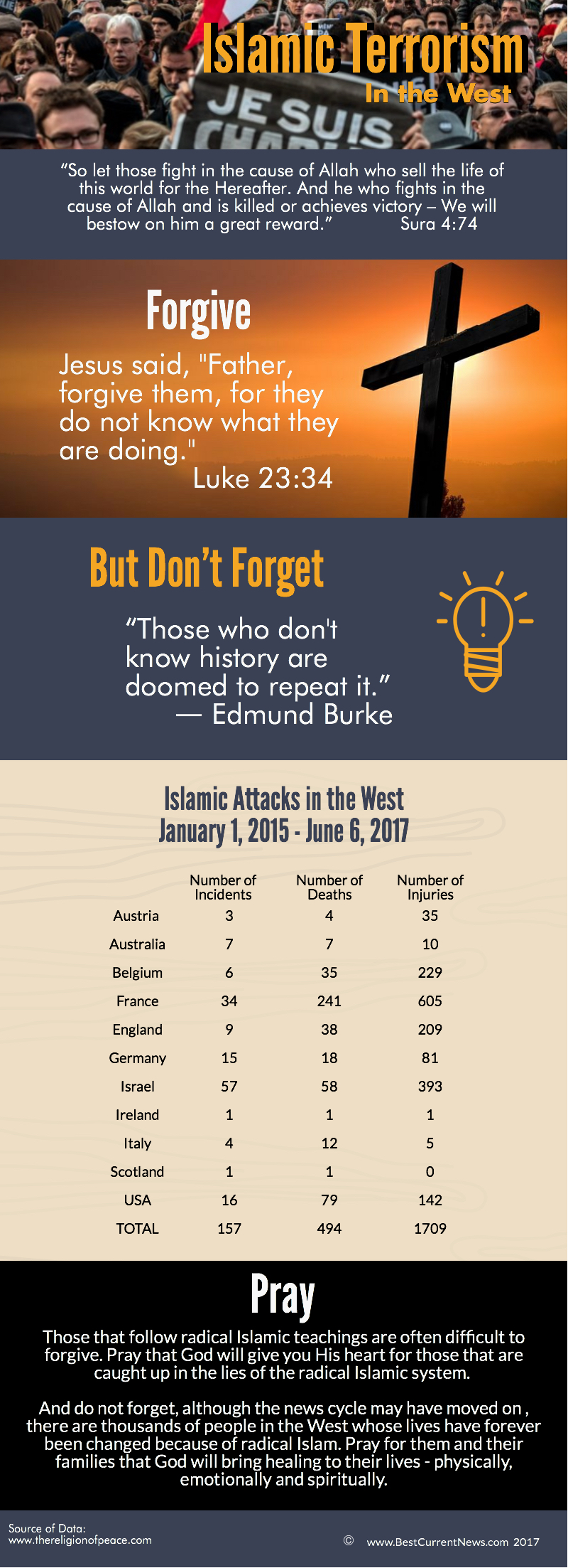 BCN Terrorism in the West Ramadan 2017.jpg