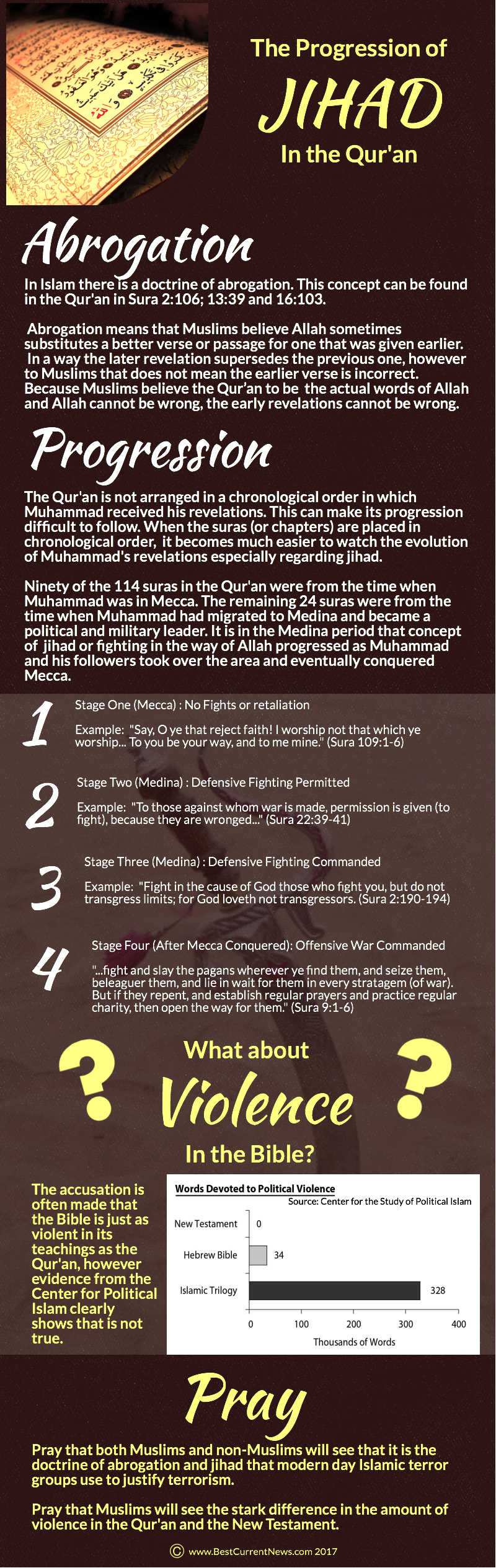 Progession of Jihad.jpg