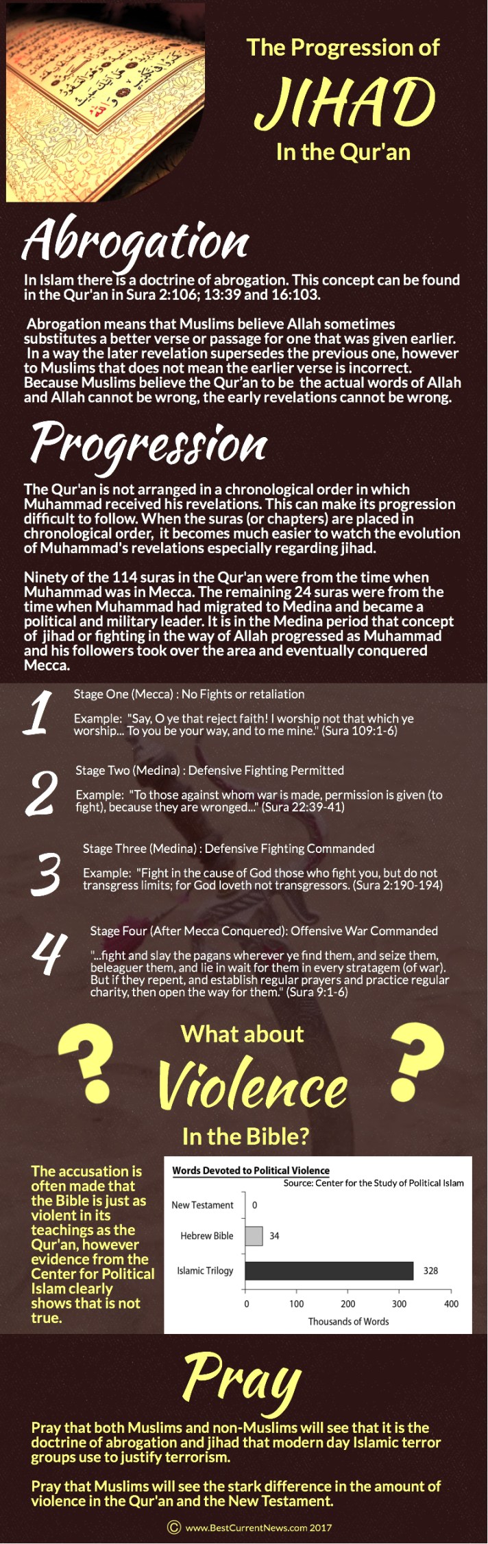 Progession of Jihad.jpg