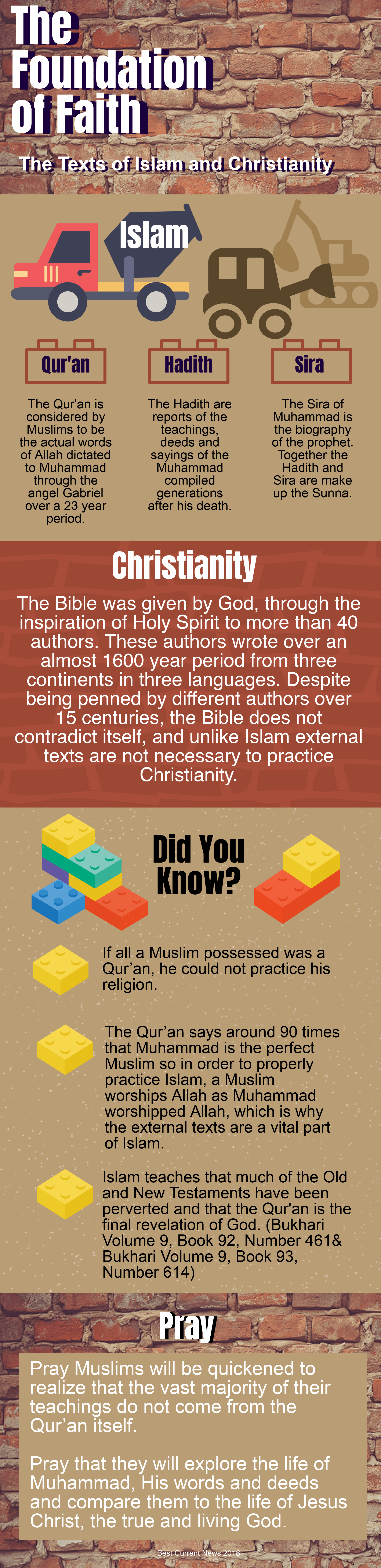 Foundation of Faith.png