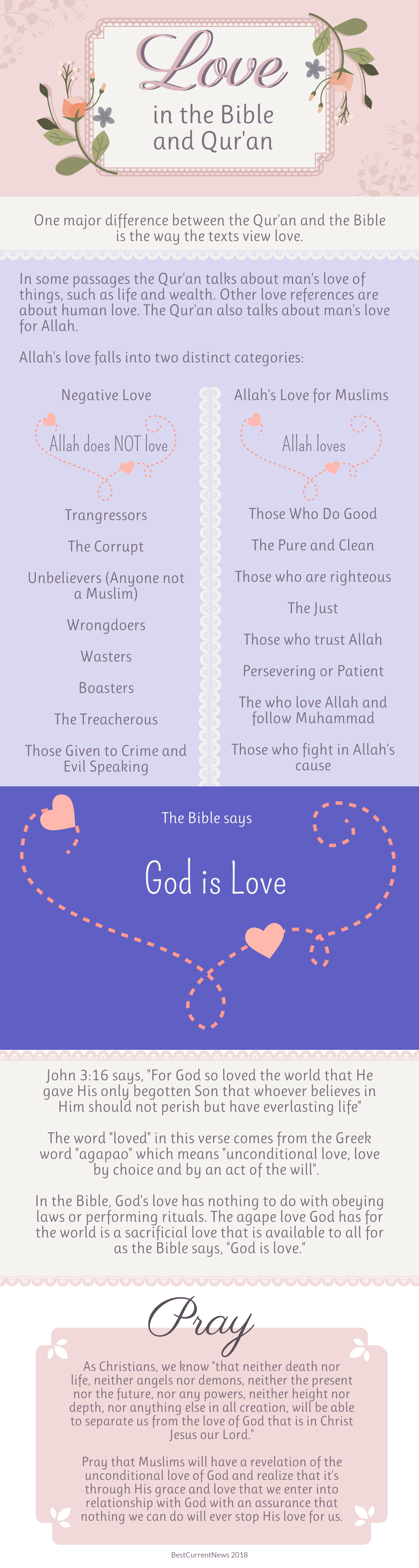 Love Bible Quran