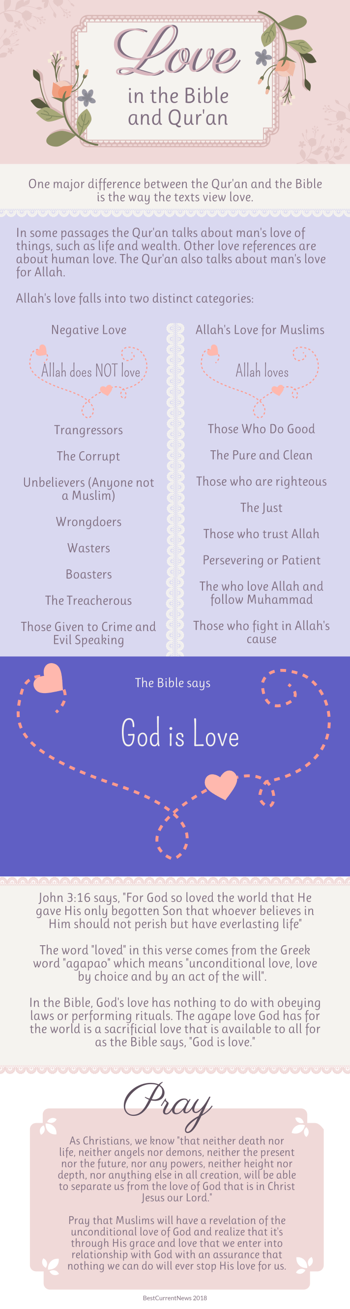 Love Bible Quran