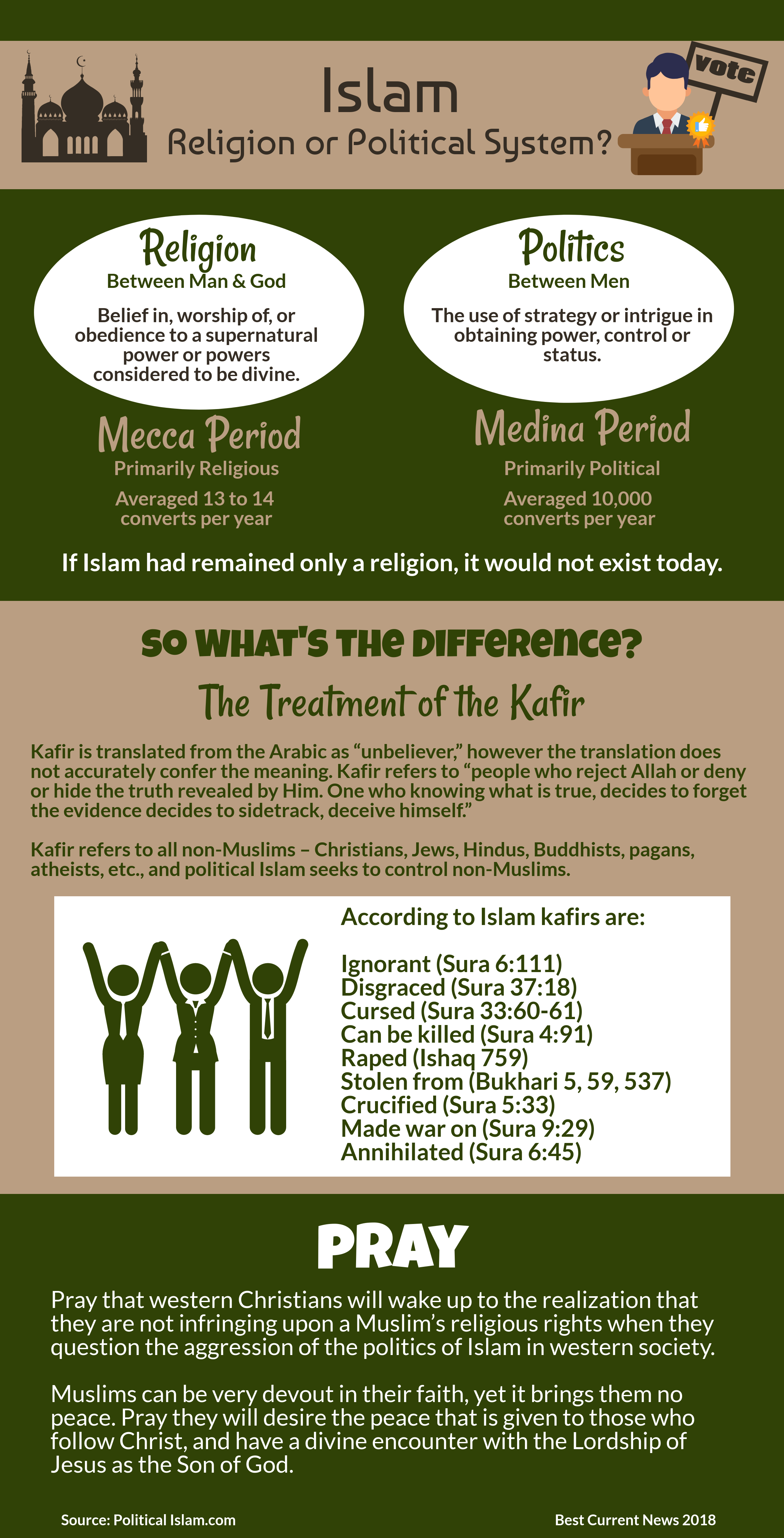 religion-or-pol_30763340