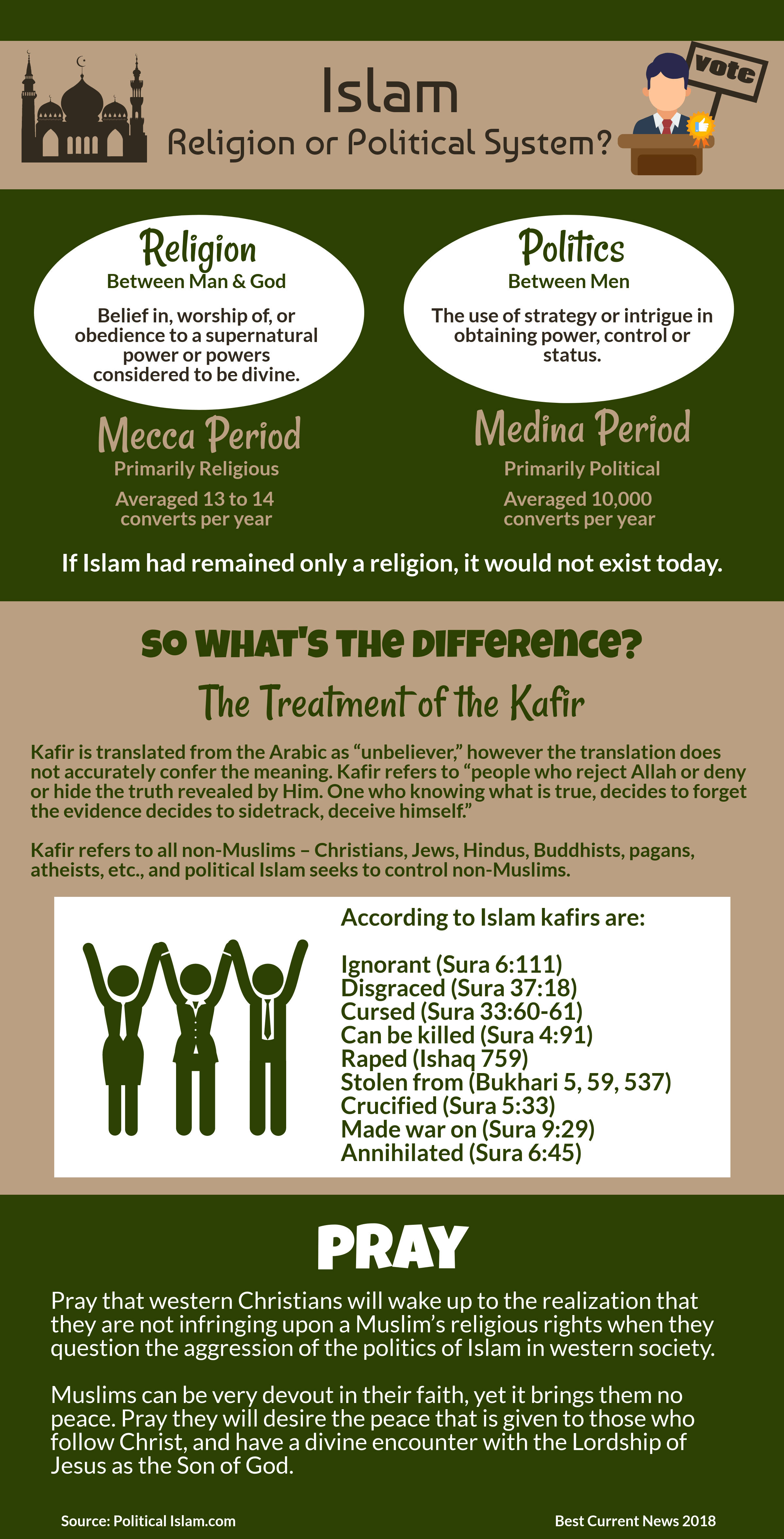 religion-or-pol_30763340