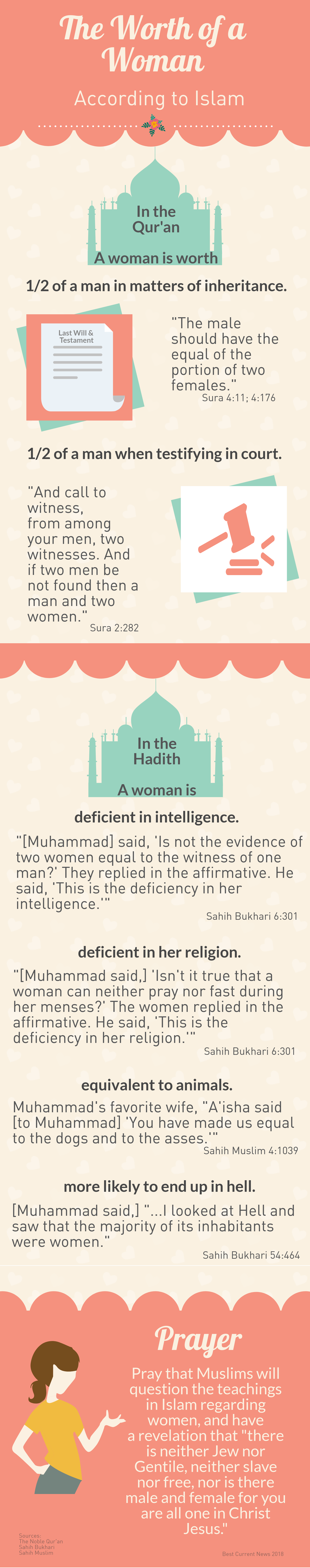 The Worth of a Woman