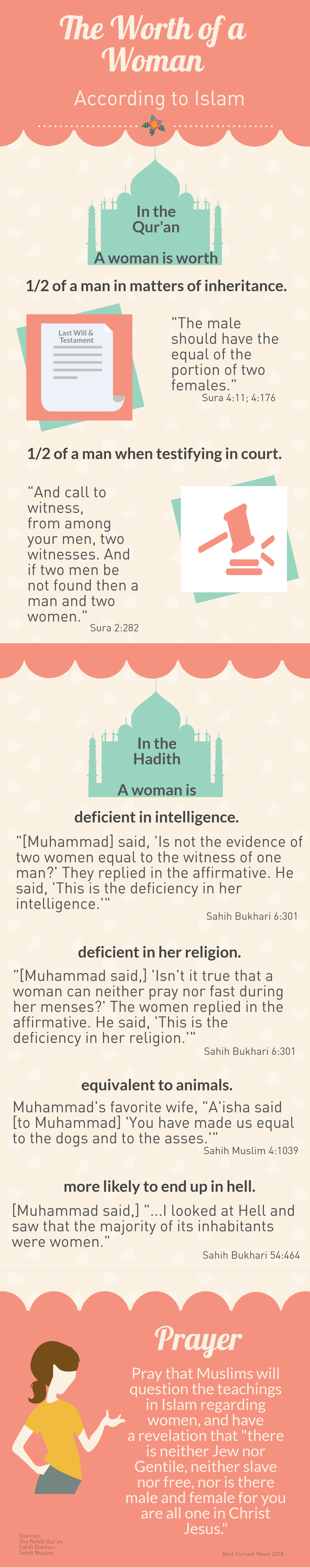 The Worth of a Woman