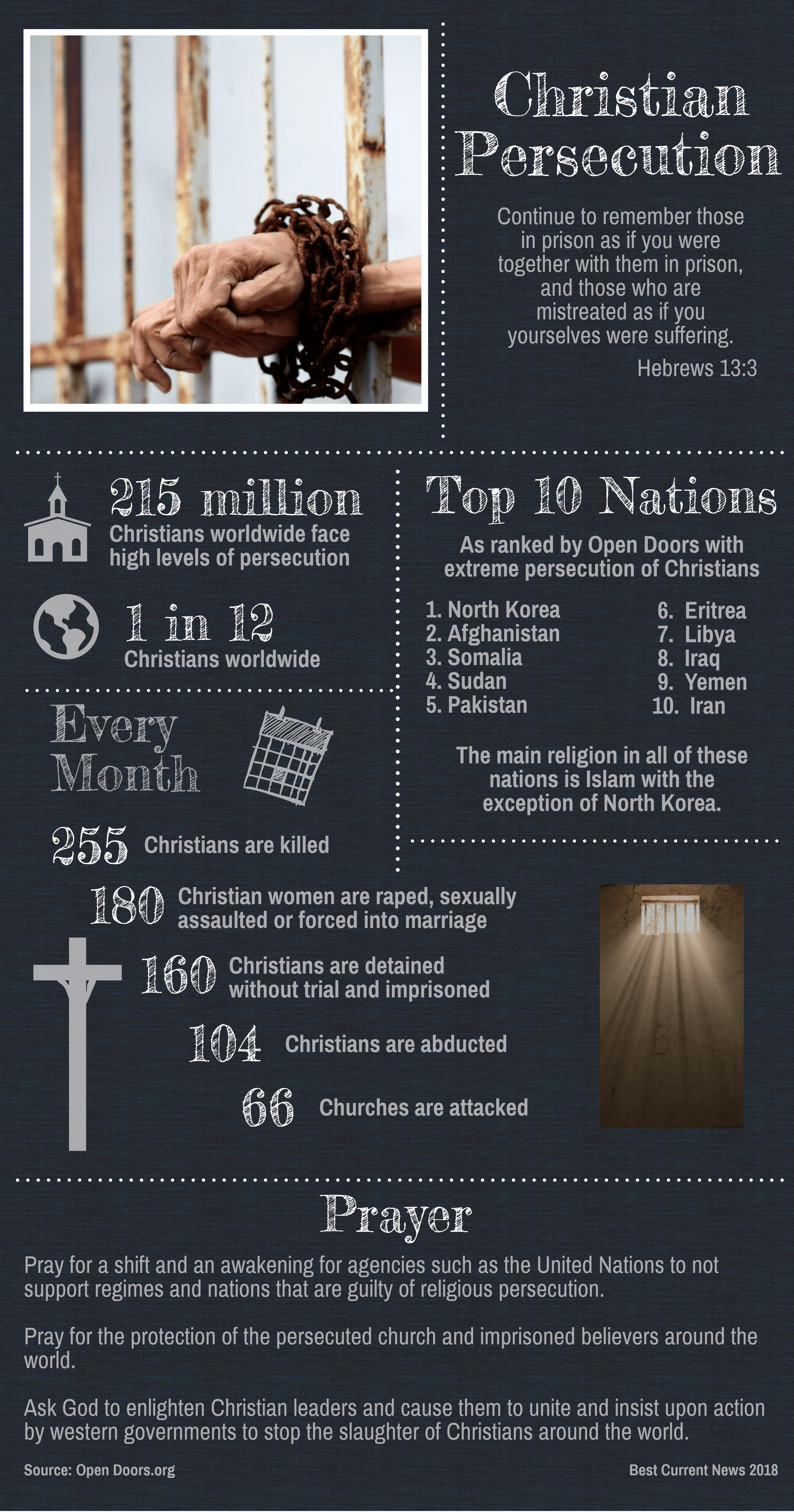Christian Persecution