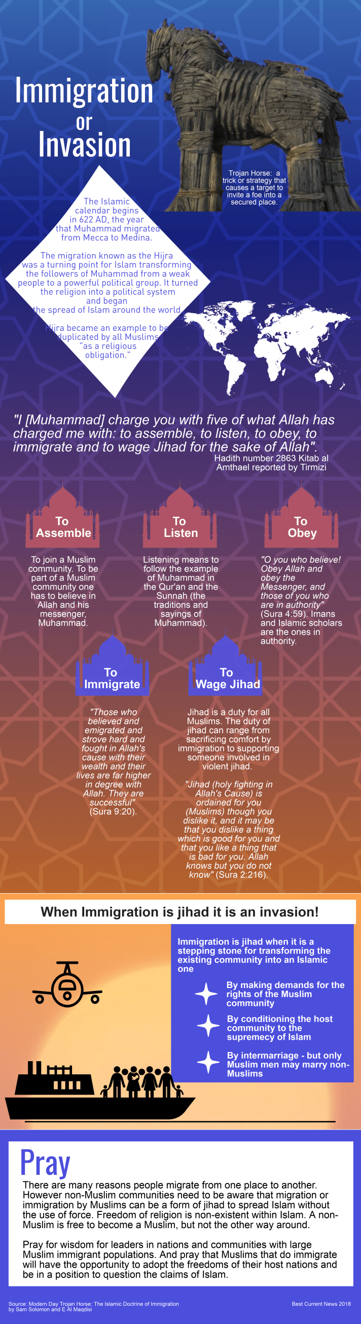 Immigration or Invasion