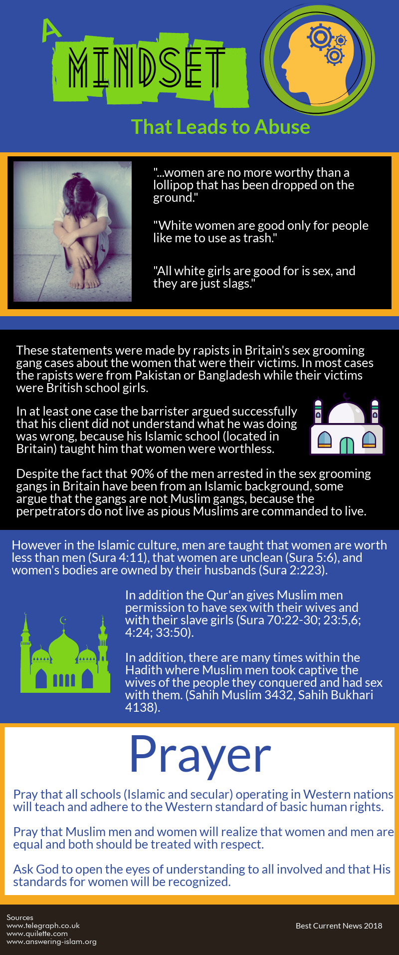 Mindset that Leads to Abuse