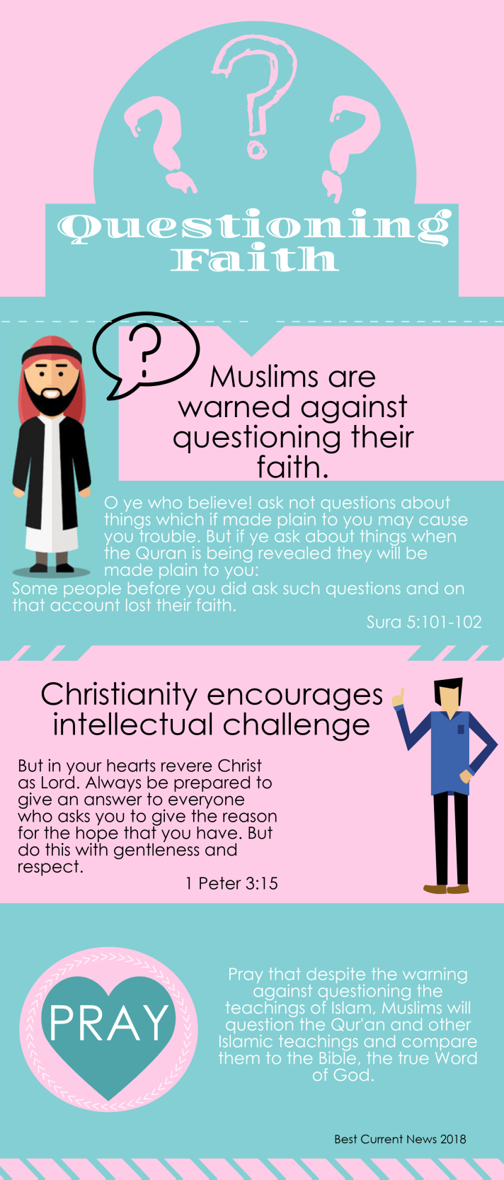 question-faith-_6732248