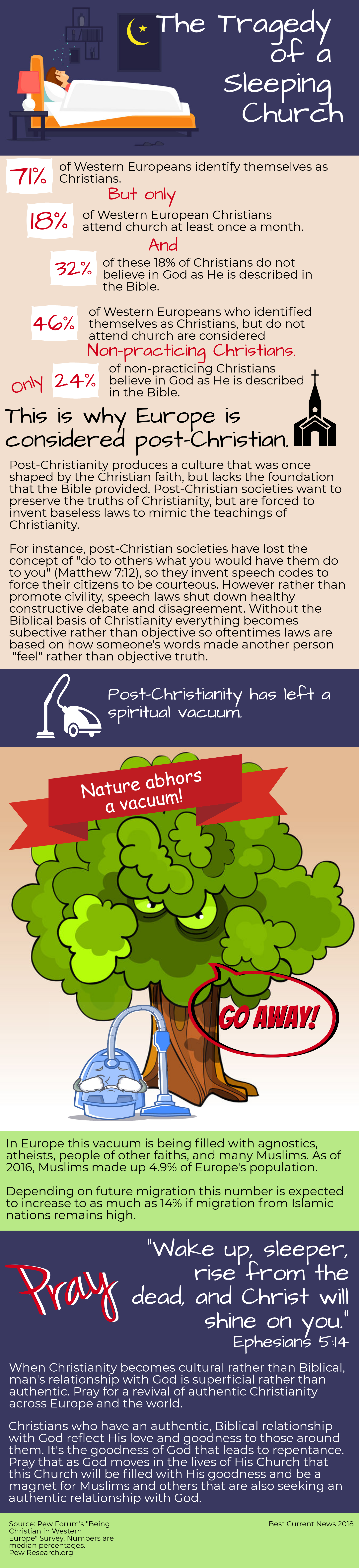 The Tragedy of a Sleeping Church.png