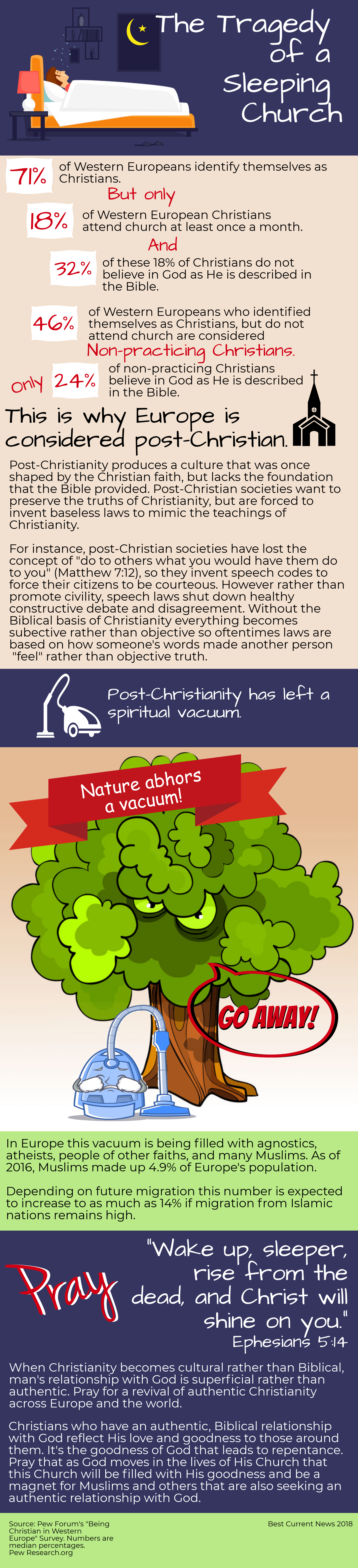 The Tragedy of a Sleeping Church.png