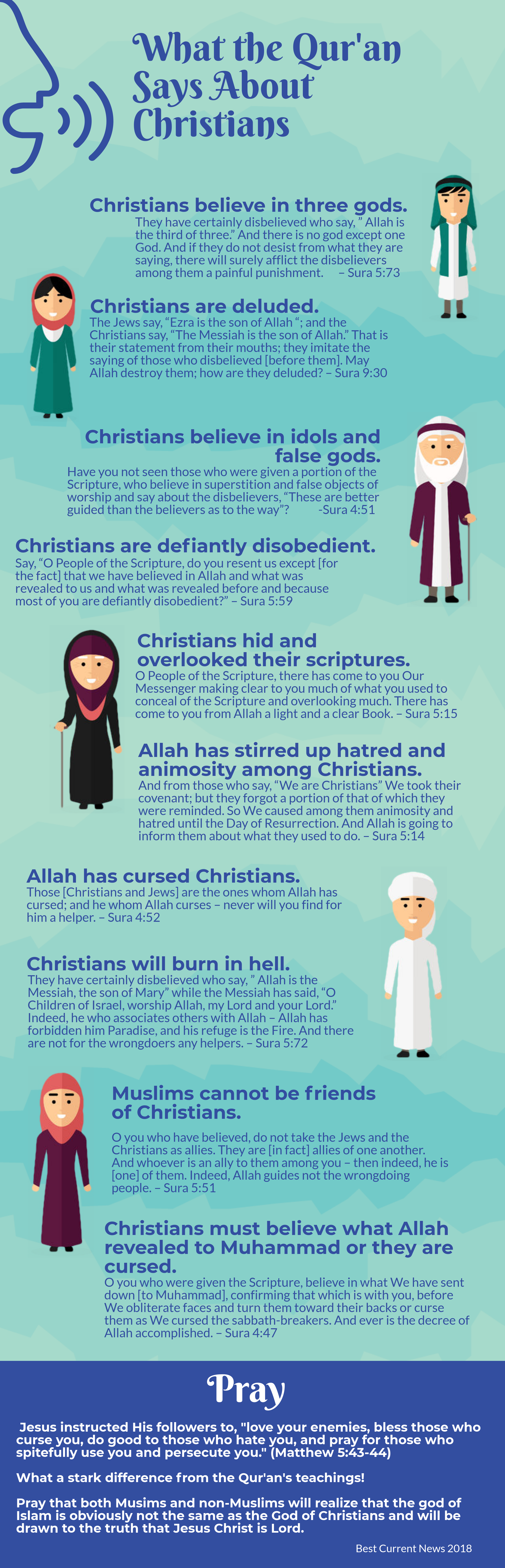 What the Quran Says About Christians.png