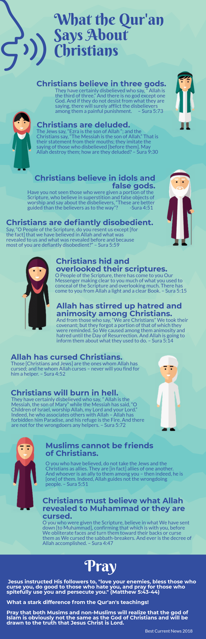 What the Quran Says About Christians.png